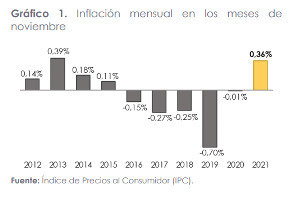 Revista Gestion